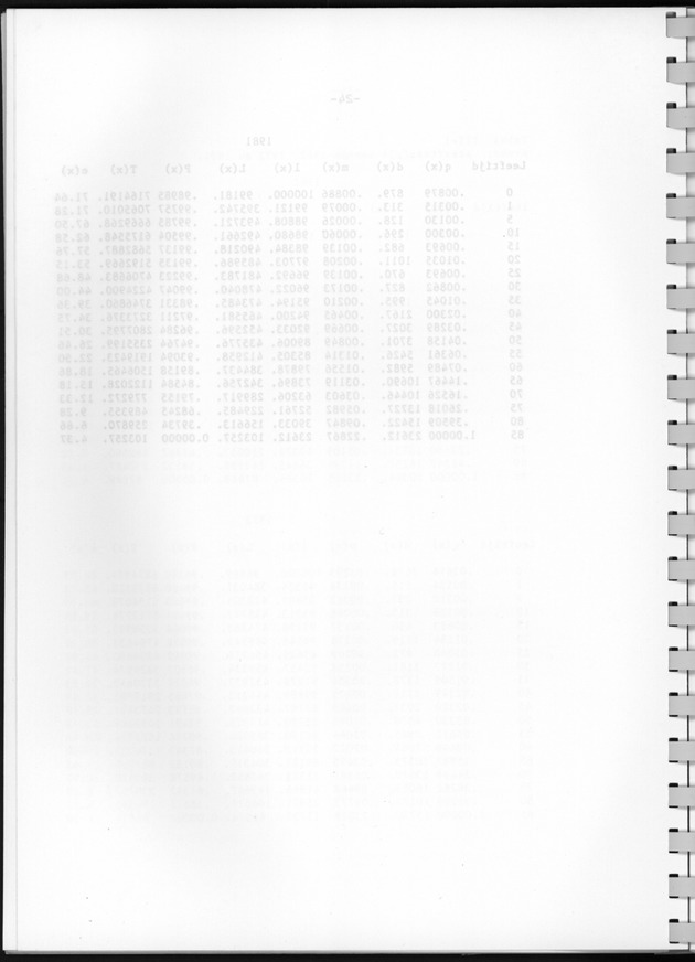 Bevolkingsvooruitberekening voor Aruba en Curaҫao op basis van de bevolkingsomvang volgens den census van 1981 - Blank Page