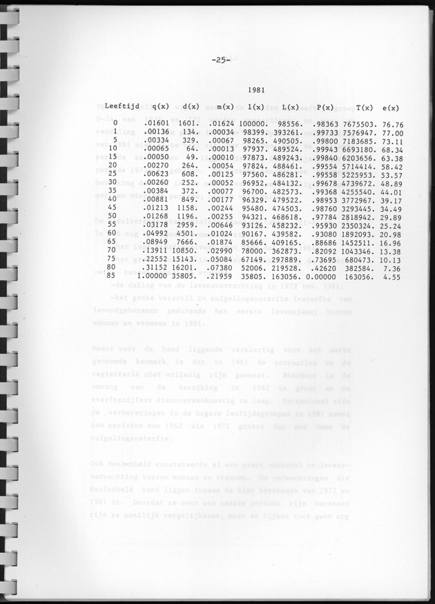 Bevolkingsvooruitberekening voor Aruba en Curaҫao op basis van de bevolkingsomvang volgens den census van 1981 - Page 25