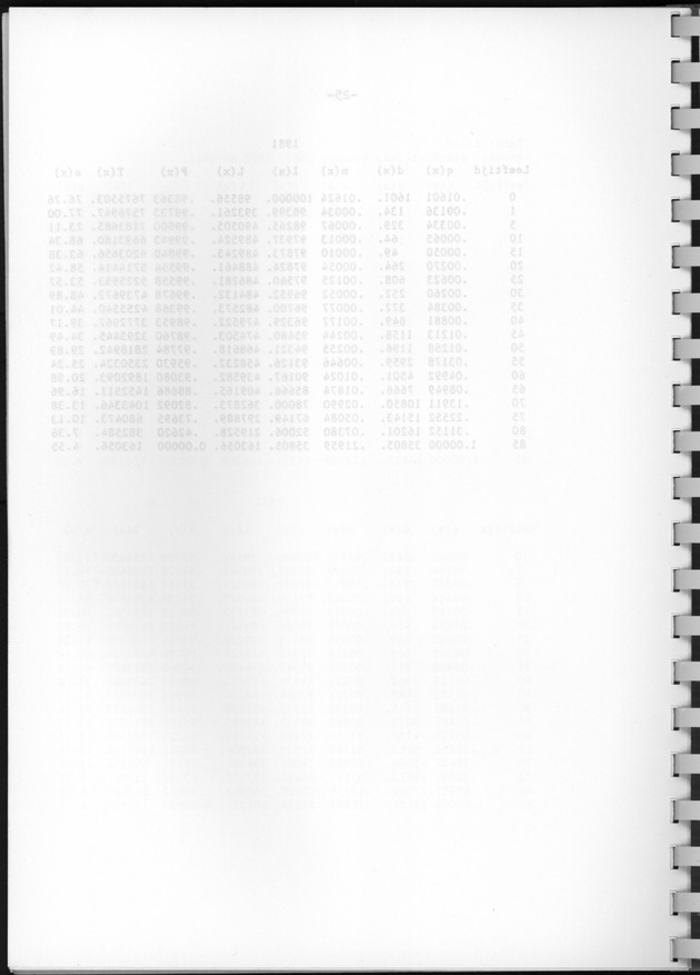 Bevolkingsvooruitberekening voor Aruba en Curaҫao op basis van de bevolkingsomvang volgens den census van 1981 - Blank Page