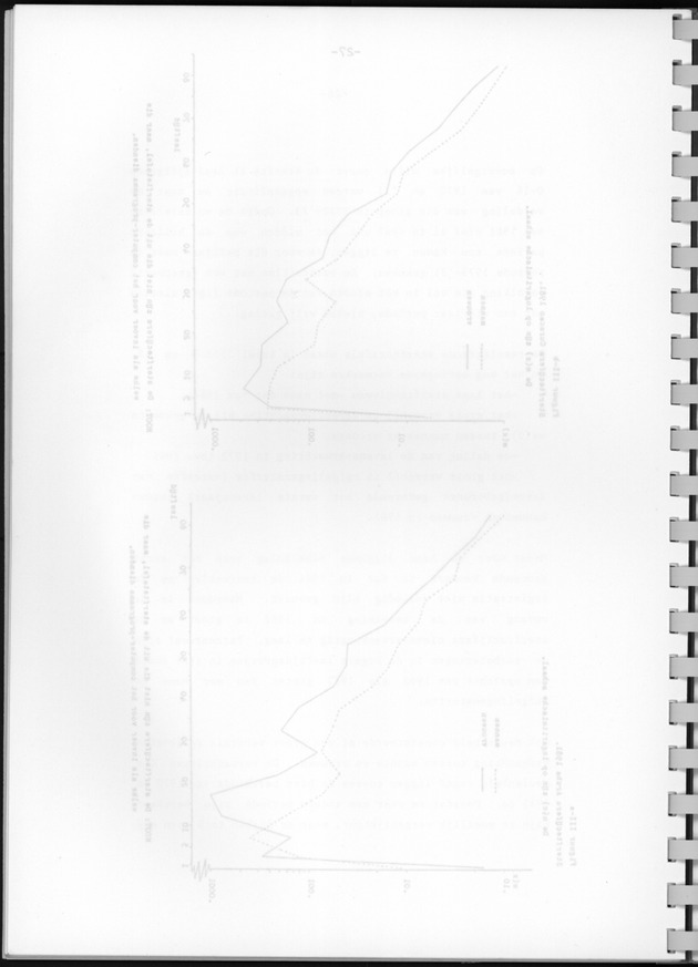 Bevolkingsvooruitberekening voor Aruba en Curaҫao op basis van de bevolkingsomvang volgens den census van 1981 - Blank Page
