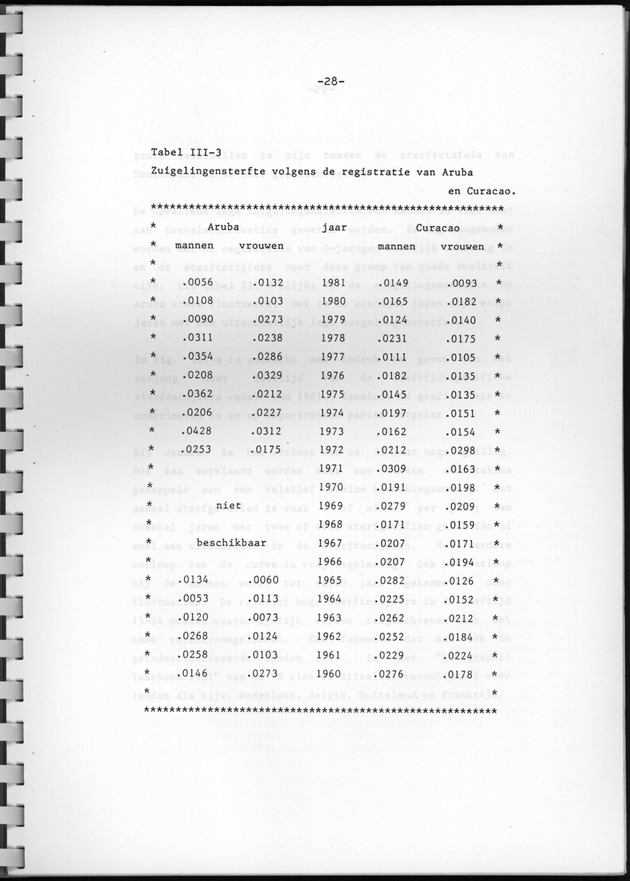 Bevolkingsvooruitberekening voor Aruba en Curaҫao op basis van de bevolkingsomvang volgens den census van 1981 - Page 28