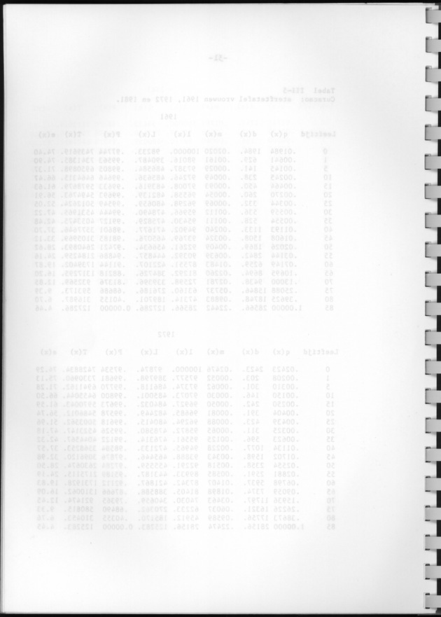 Bevolkingsvooruitberekening voor Aruba en Curaҫao op basis van de bevolkingsomvang volgens den census van 1981 - Blank Page