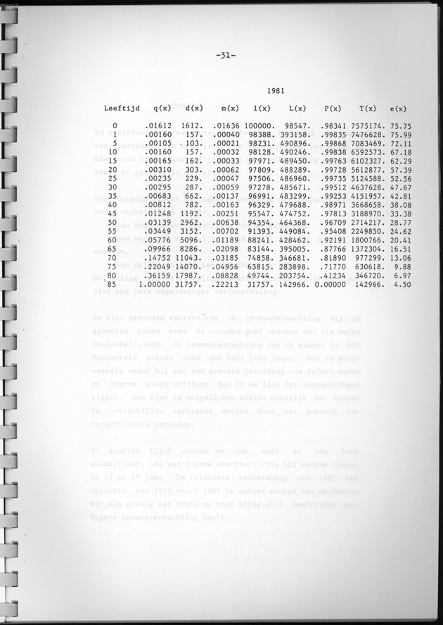 Bevolkingsvooruitberekening voor Aruba en Curaҫao op basis van de bevolkingsomvang volgens den census van 1981 - Page 31