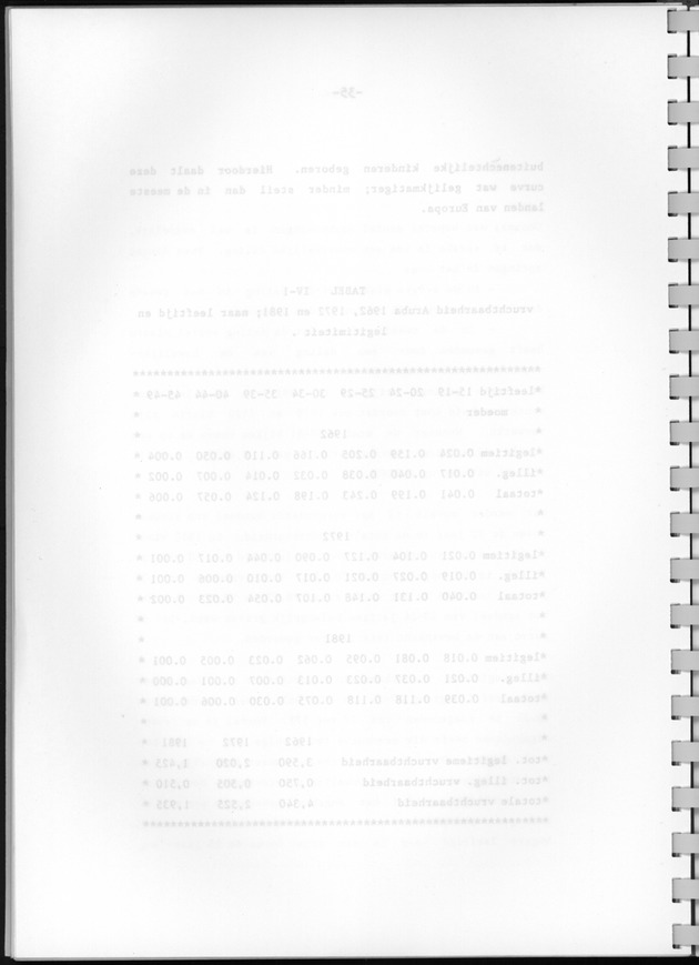 Bevolkingsvooruitberekening voor Aruba en Curaҫao op basis van de bevolkingsomvang volgens den census van 1981 - Blank Page