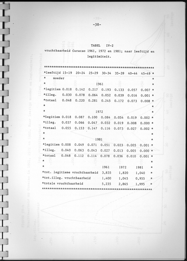 Bevolkingsvooruitberekening voor Aruba en Curaҫao op basis van de bevolkingsomvang volgens den census van 1981 - Page 38