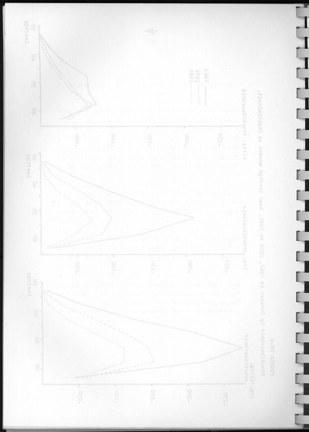 Bevolkingsvooruitberekening voor Aruba en Curaҫao op basis van de bevolkingsomvang volgens den census van 1981 - Blank Page