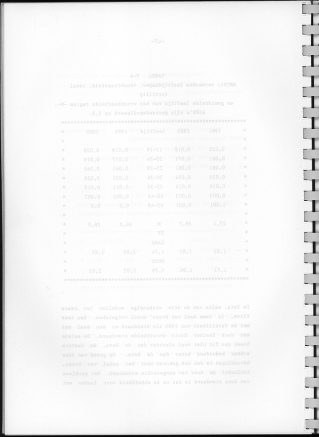 Bevolkingsvooruitberekening voor Aruba en Curaҫao op basis van de bevolkingsomvang volgens den census van 1981 - Blank Page