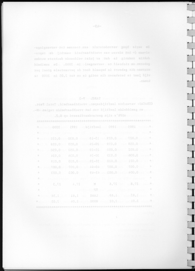 Bevolkingsvooruitberekening voor Aruba en Curaҫao op basis van de bevolkingsomvang volgens den census van 1981 - Blank Page