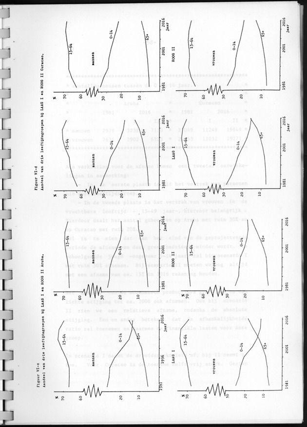 Bevolkingsvooruitberekening voor Aruba en Curaҫao op basis van de bevolkingsomvang volgens den census van 1981 - Page 57