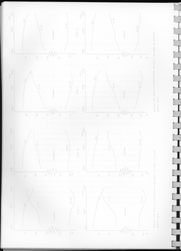 Bevolkingsvooruitberekening voor Aruba en Curaҫao op basis van de bevolkingsomvang volgens den census van 1981 - Blank Page