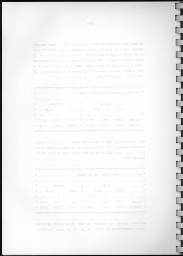 Bevolkingsvooruitberekening voor Aruba en Curaҫao op basis van de bevolkingsomvang volgens den census van 1981 - Blank Page