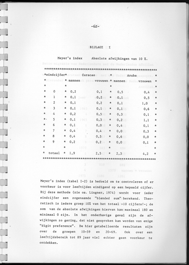 Bevolkingsvooruitberekening voor Aruba en Curaҫao op basis van de bevolkingsomvang volgens den census van 1981 - Page 62
