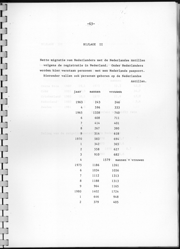 Bevolkingsvooruitberekening voor Aruba en Curaҫao op basis van de bevolkingsomvang volgens den census van 1981 - Page 63