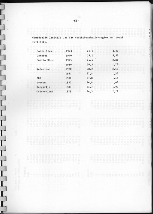 Bevolkingsvooruitberekening voor Aruba en Curaҫao op basis van de bevolkingsomvang volgens den census van 1981 - Page 65