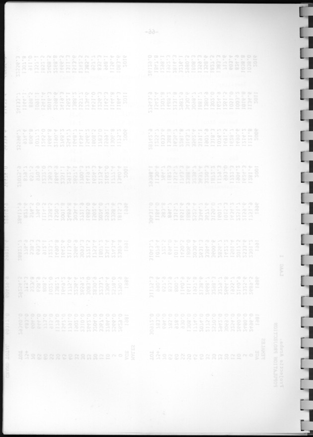 Bevolkingsvooruitberekening voor Aruba en Curaҫao op basis van de bevolkingsomvang volgens den census van 1981 - Blank Page