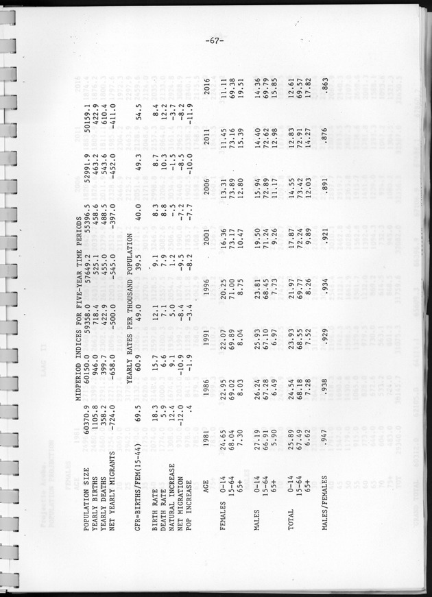 Bevolkingsvooruitberekening voor Aruba en Curaҫao op basis van de bevolkingsomvang volgens den census van 1981 - Page 67