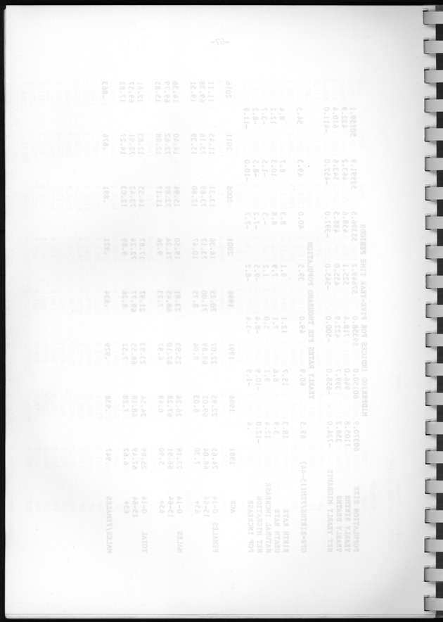 Bevolkingsvooruitberekening voor Aruba en Curaҫao op basis van de bevolkingsomvang volgens den census van 1981 - Blank Page