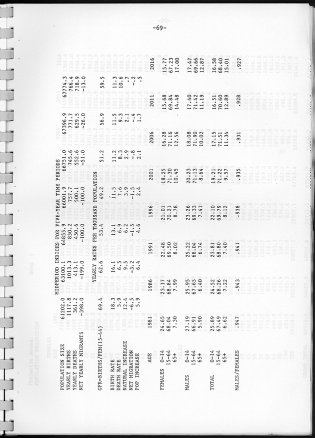 Bevolkingsvooruitberekening voor Aruba en Curaҫao op basis van de bevolkingsomvang volgens den census van 1981 - Page 69