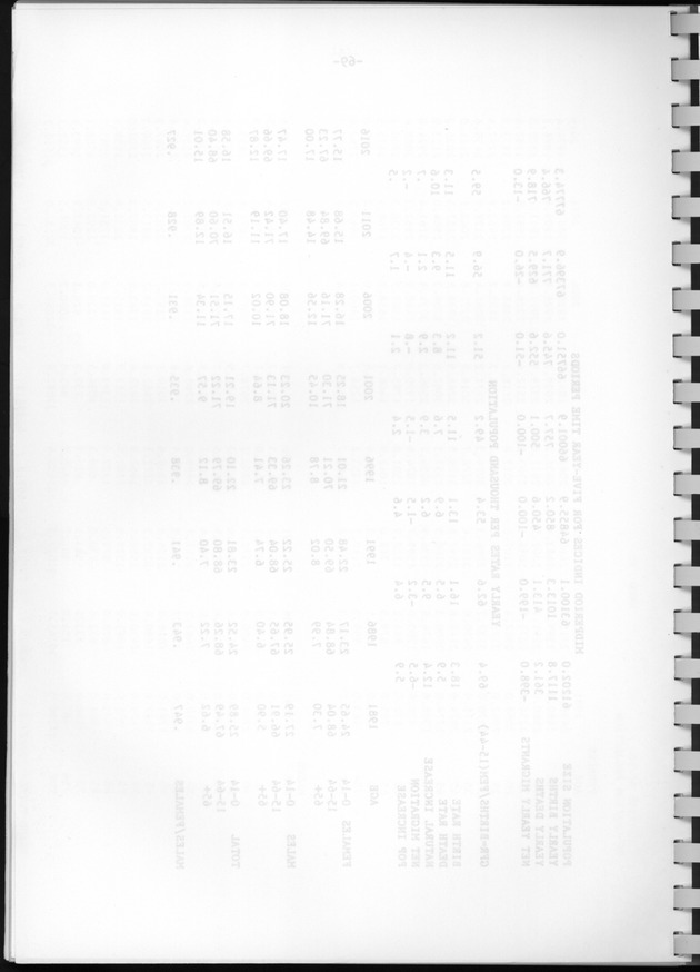 Bevolkingsvooruitberekening voor Aruba en Curaҫao op basis van de bevolkingsomvang volgens den census van 1981 - Blank Page