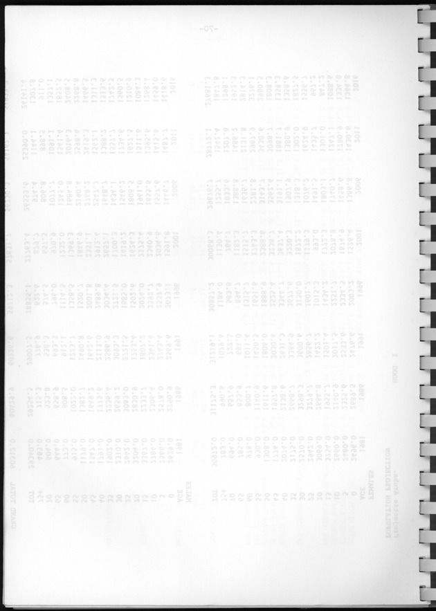 Bevolkingsvooruitberekening voor Aruba en Curaҫao op basis van de bevolkingsomvang volgens den census van 1981 - Blank Page