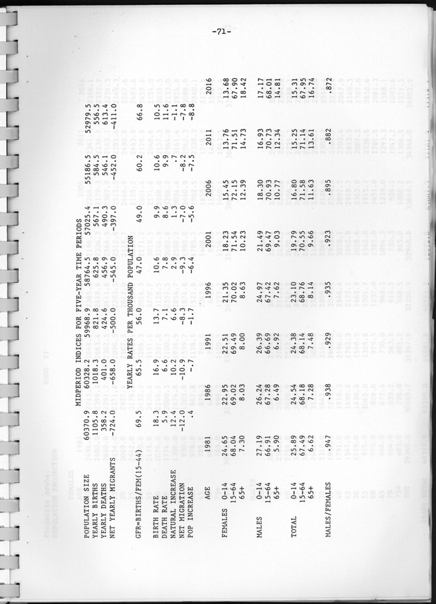 Bevolkingsvooruitberekening voor Aruba en Curaҫao op basis van de bevolkingsomvang volgens den census van 1981 - Page 71