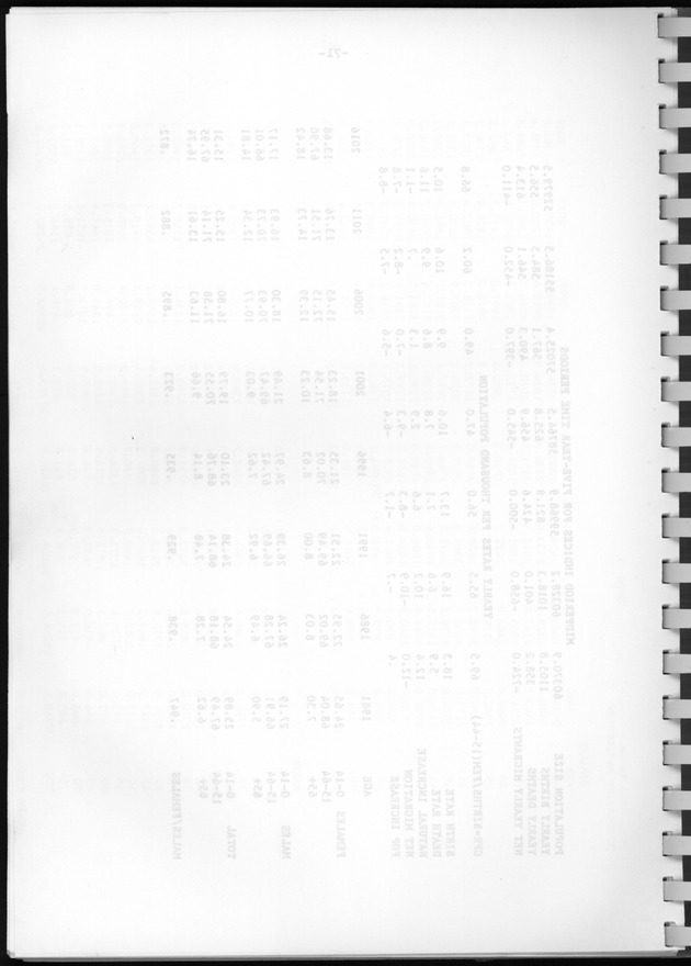 Bevolkingsvooruitberekening voor Aruba en Curaҫao op basis van de bevolkingsomvang volgens den census van 1981 - Blank Page