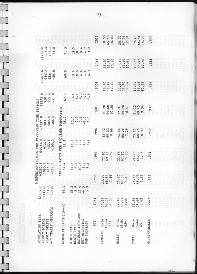 Bevolkingsvooruitberekening voor Aruba en Curaҫao op basis van de bevolkingsomvang volgens den census van 1981 - Page 73