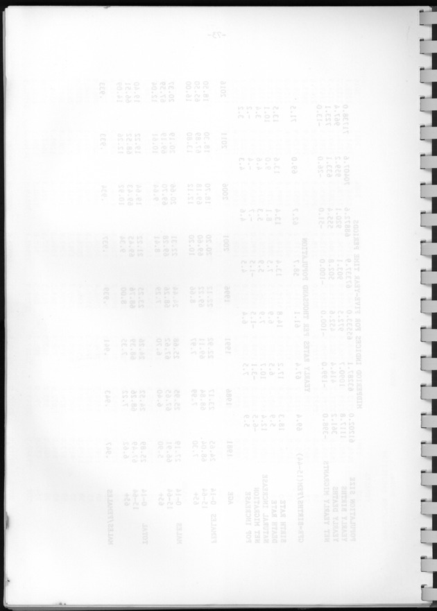 Bevolkingsvooruitberekening voor Aruba en Curaҫao op basis van de bevolkingsomvang volgens den census van 1981 - Blank Page