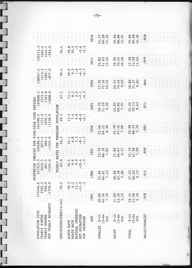 Bevolkingsvooruitberekening voor Aruba en Curaҫao op basis van de bevolkingsomvang volgens den census van 1981 - Page 75