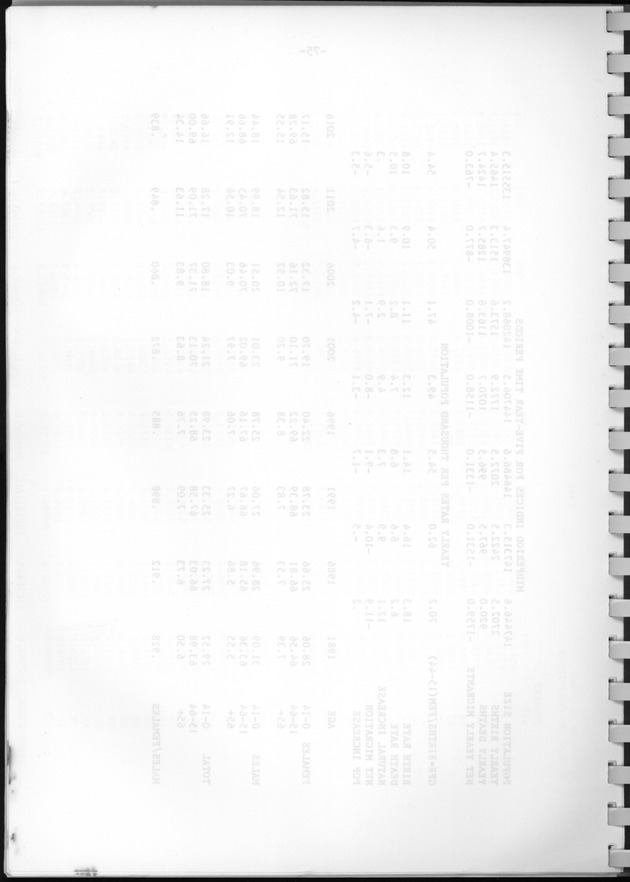 Bevolkingsvooruitberekening voor Aruba en Curaҫao op basis van de bevolkingsomvang volgens den census van 1981 - Blank Page