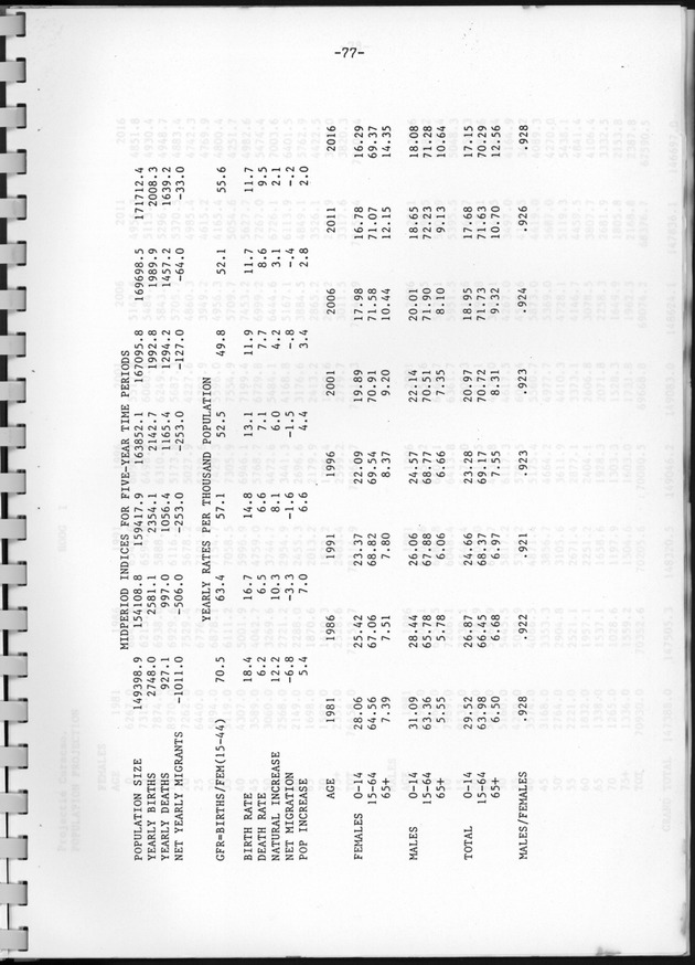 Bevolkingsvooruitberekening voor Aruba en Curaҫao op basis van de bevolkingsomvang volgens den census van 1981 - Page 77