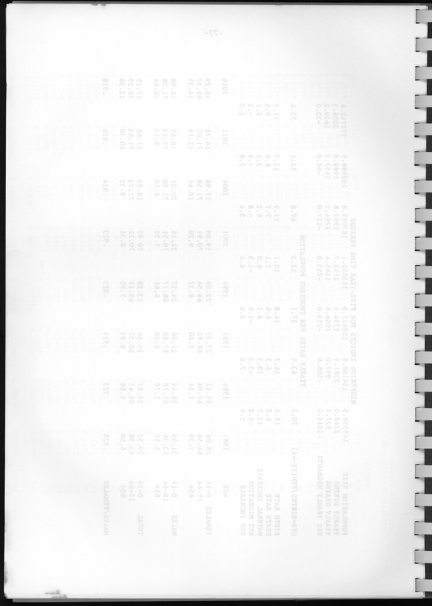 Bevolkingsvooruitberekening voor Aruba en Curaҫao op basis van de bevolkingsomvang volgens den census van 1981 - Blank Page