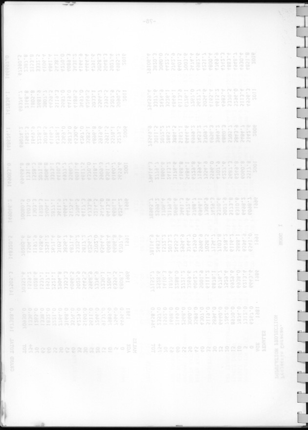 Bevolkingsvooruitberekening voor Aruba en Curaҫao op basis van de bevolkingsomvang volgens den census van 1981 - Blank Page