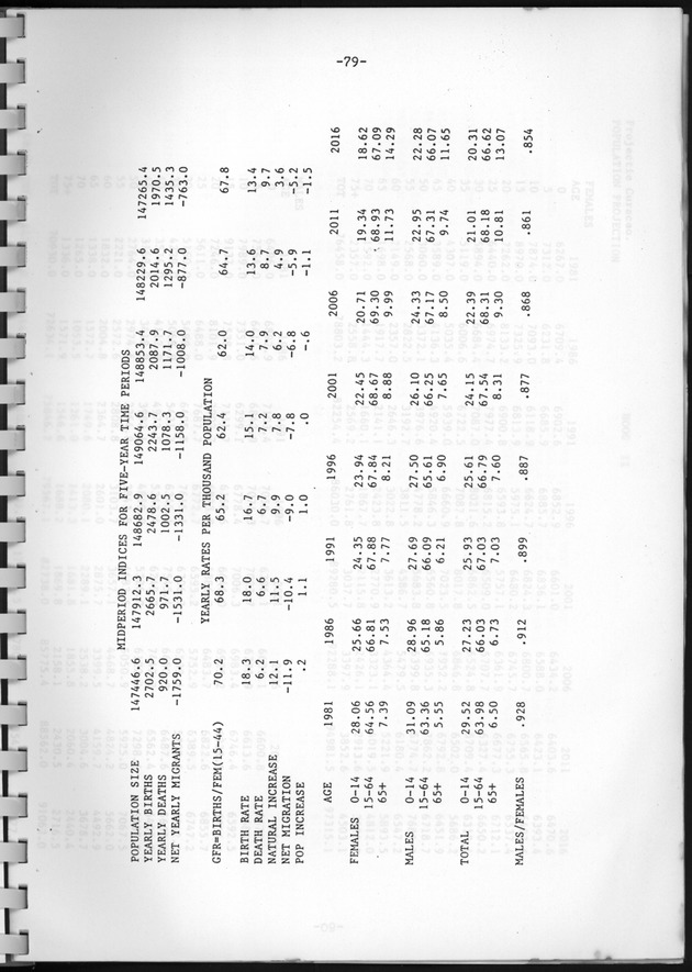 Bevolkingsvooruitberekening voor Aruba en Curaҫao op basis van de bevolkingsomvang volgens den census van 1981 - Page 79