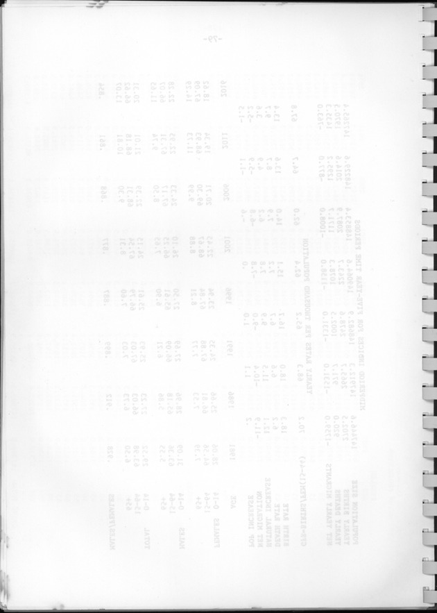 Bevolkingsvooruitberekening voor Aruba en Curaҫao op basis van de bevolkingsomvang volgens den census van 1981 - Blank Page