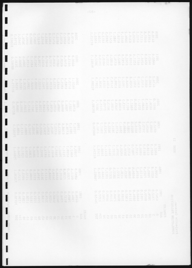 Bevolkingsvooruitberekening voor Aruba en Curaҫao op basis van de bevolkingsomvang volgens den census van 1981 - Blank Page