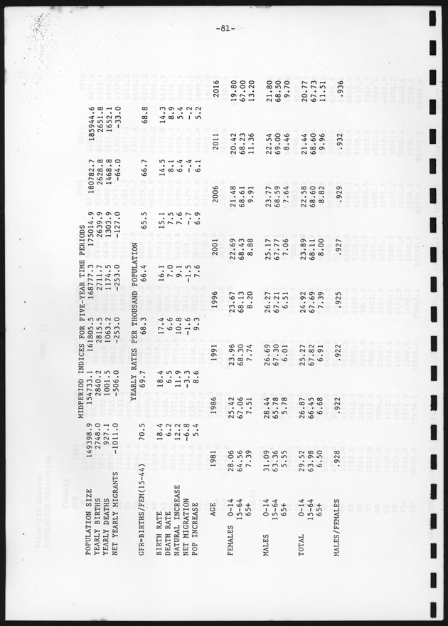 Bevolkingsvooruitberekening voor Aruba en Curaҫao op basis van de bevolkingsomvang volgens den census van 1981 - Page 81