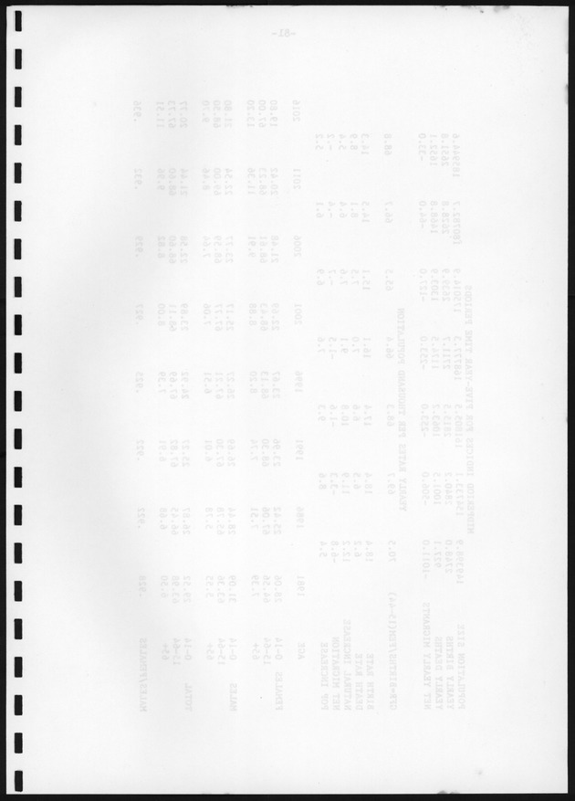 Bevolkingsvooruitberekening voor Aruba en Curaҫao op basis van de bevolkingsomvang volgens den census van 1981 - Blank Page