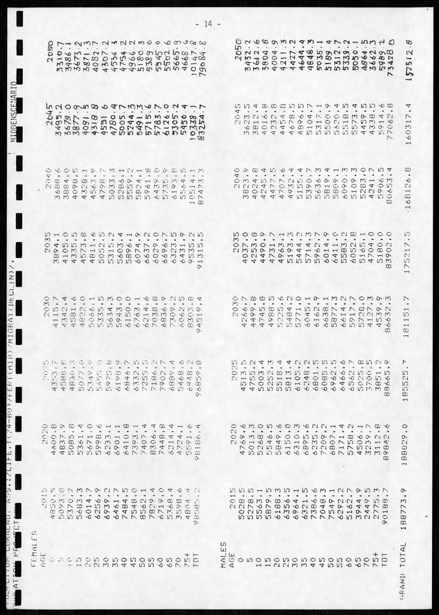 Enkele Vooruitberekeningen Betreffende De toekomstige Bevolkingsontwikkeling en het toekomstige arbeidsaanbod - Page 14