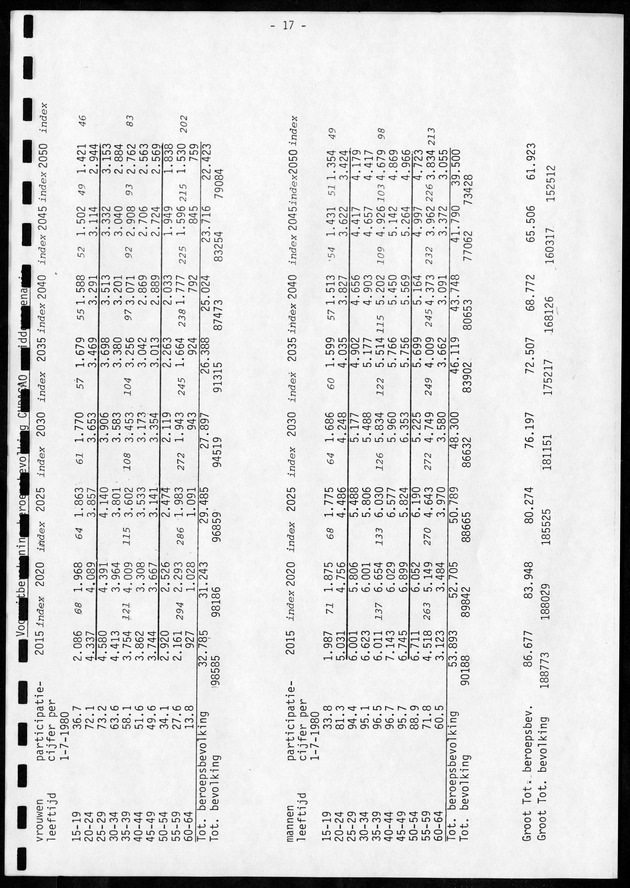 Enkele Vooruitberekeningen Betreffende De toekomstige Bevolkingsontwikkeling en het toekomstige arbeidsaanbod - Page 17