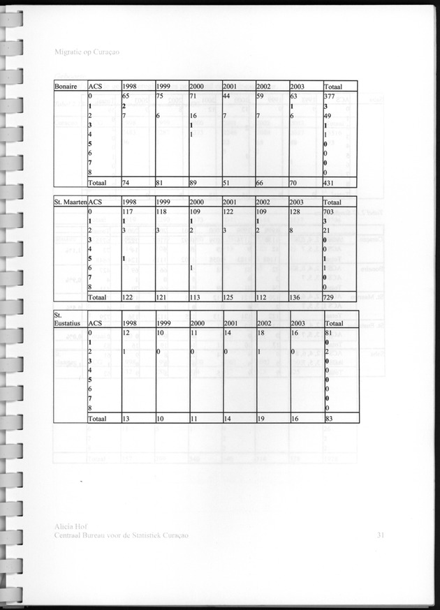 Migratie op Curaҫao - Page 25
