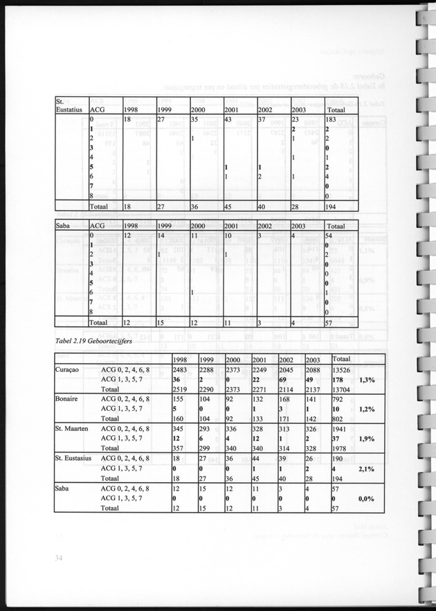 Migratie op Curaҫao - Page 26