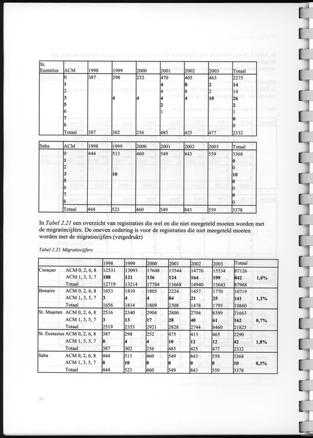 Migratie op Curaҫao - Page 28