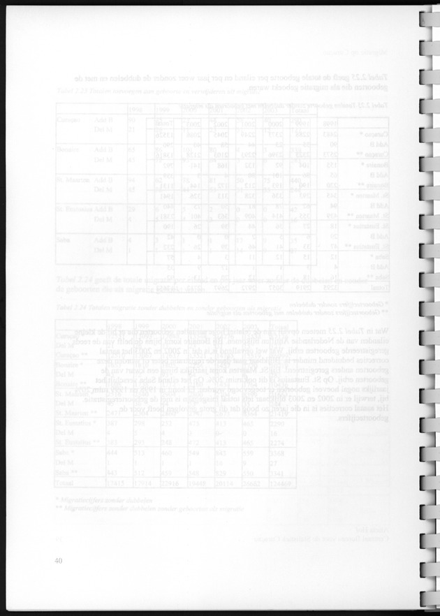 Migratie op Curaҫao - Blank Page