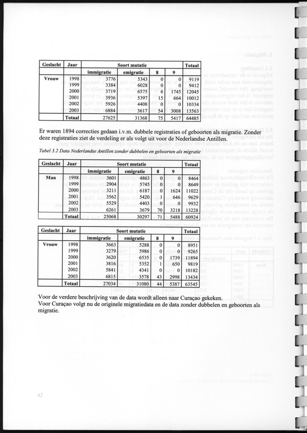 Migratie op Curaҫao - Page 34