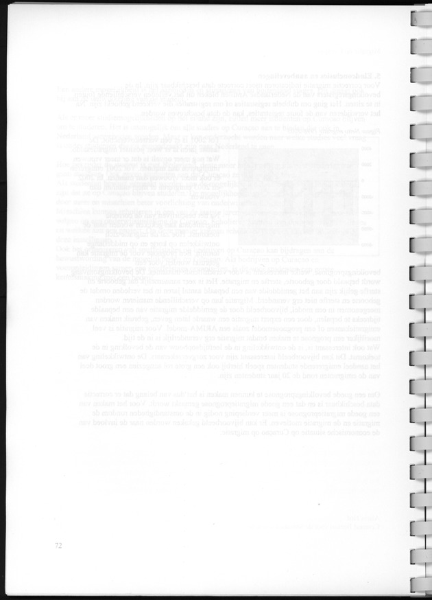 Migratie op Curaҫao - Blank Page