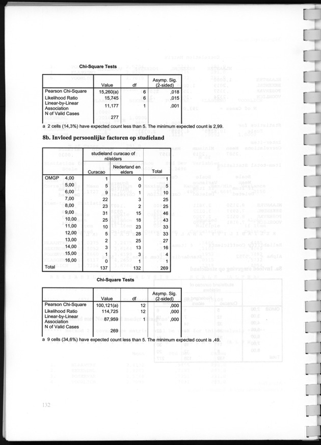 Migratie op Curaҫao - Page 124