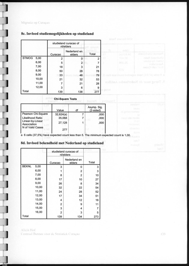 Migratie op Curaҫao - Page 125