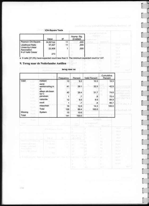 Migratie op Curaҫao - Page 126