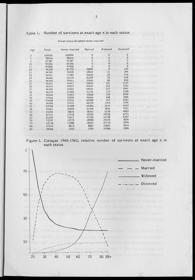 Working Papers of the N.I.D.I - Page 5